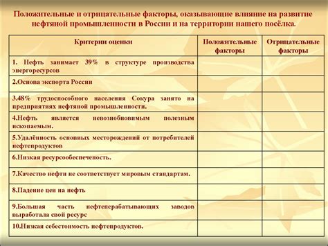 Анализ мирового восприятия России