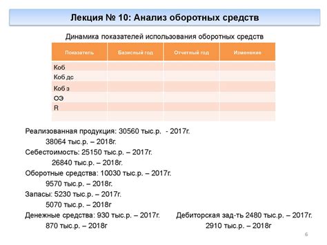 Анализ оборотных средств