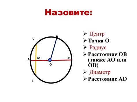 Анализ окружности