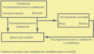 Анализ ошибок тестера