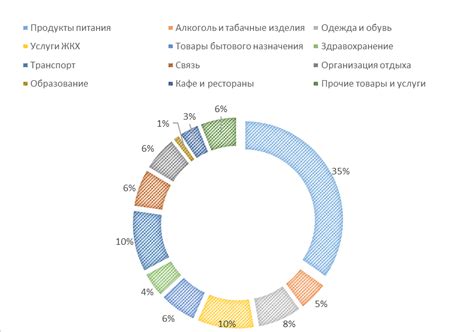 Анализ положительных сторон