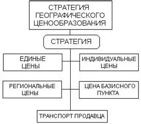 Анализ происхождения фамилий по географическому принципу