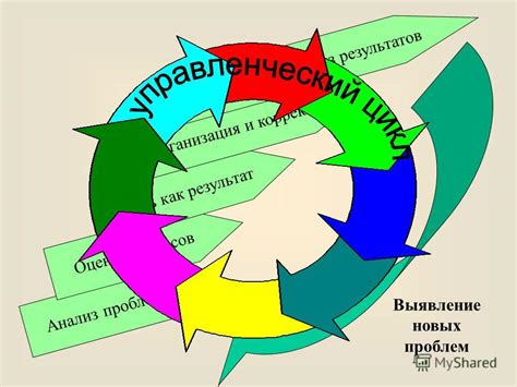 Анализ результатов и выявление проблем