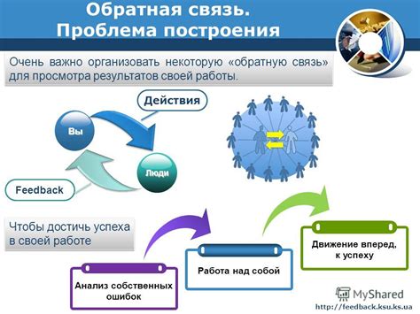 Анализ результатов и обратная связь