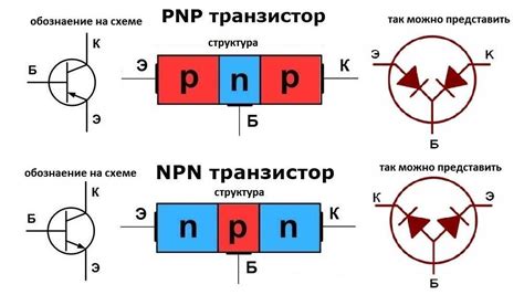 Анализ результатов проверки pnp транзистора