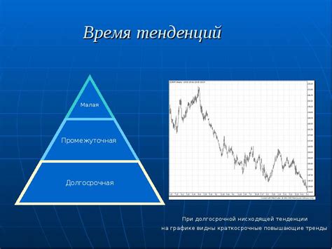 Анализ рыночных условий