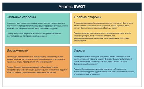 Анализ ситуации внимательно