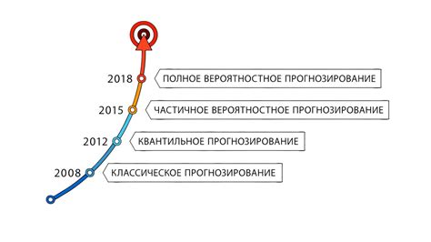 Анализ спроса и прогнозирование продаж