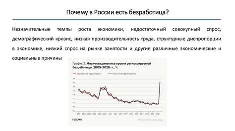 Анализ статистики и реакции на премьеру