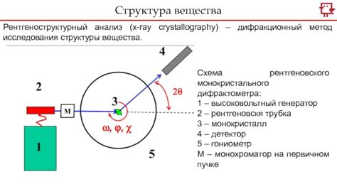 Анализ структуры вещества