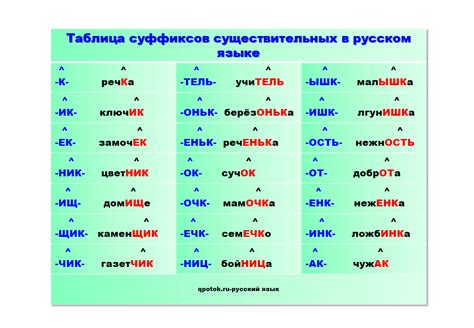 Анализ суффиксов в русском языке