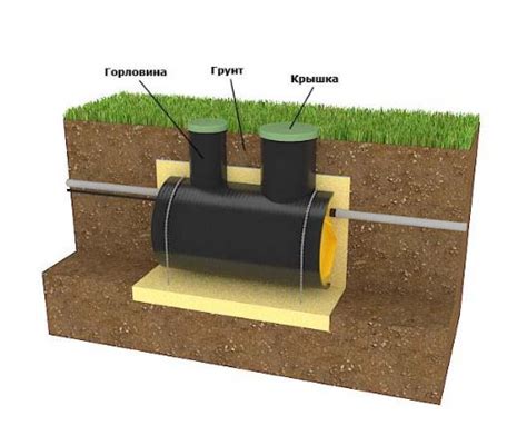 Анализ типов септиков и их преимущества для работы с высокими грунтовыми водами