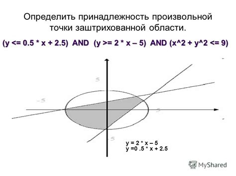 Анализ точки в заштрихованной области