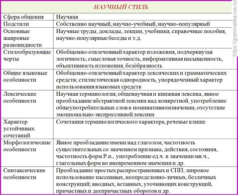 Анализ употребления "ими" в тексте