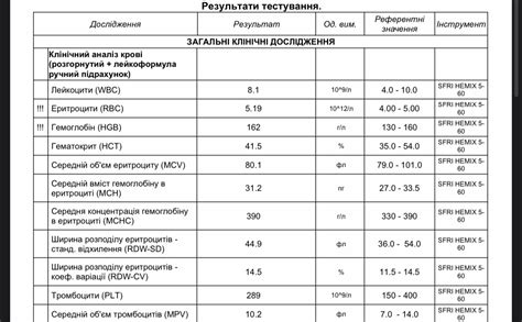 Анализ урогенитальности