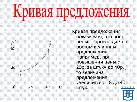 Анализ факторов, влияющих на быстроту подачи машины