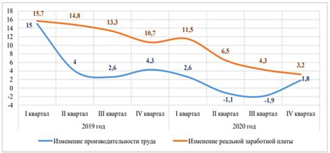 Анализ факторов роста цен в Нижнем Новгороде