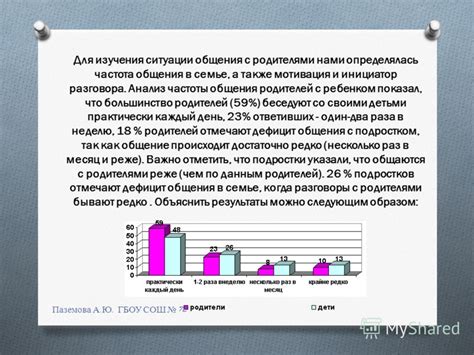 Анализ частоты встреч и общения