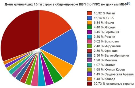 Анализ экономик страны