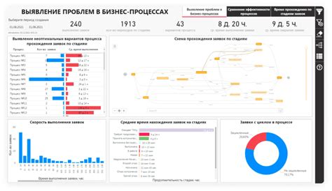 Анализ эффективности и оптимизация