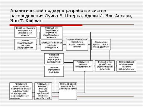 Аналитический подход к проверке точки