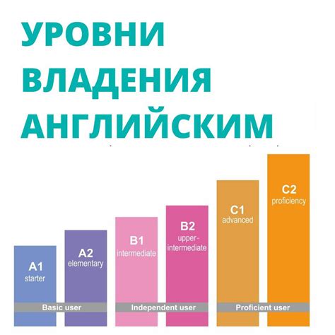 Английский язык: уровень владения и подготовка