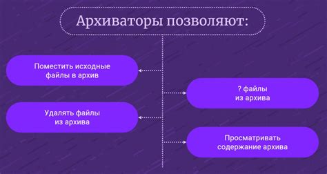 Архивирование и удаление старой информации