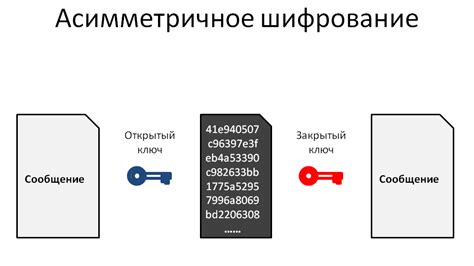 Асимметричное шифрование и работа с ключом