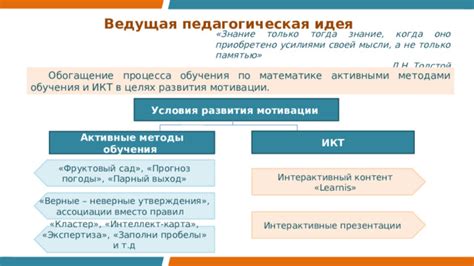 Ассоциации с застарелыми методами обучения