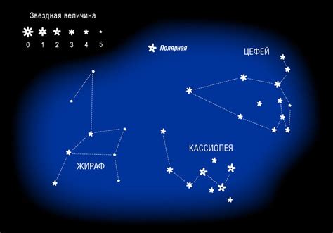 Астрономические данные о созвездиях