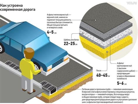 Асфальтное покрытие в городе