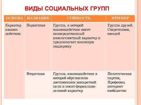 Атрибуты и характеристики социальных групп