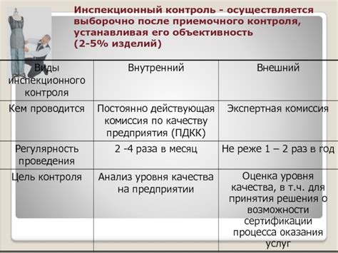 Аудит приемочного контроля и его значение для аптечной деятельности