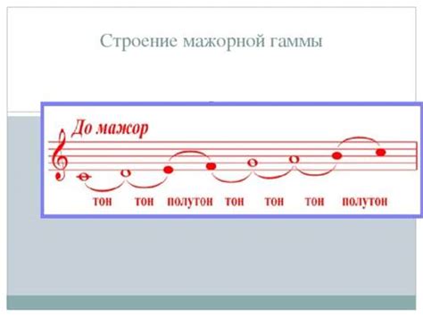 Аутентичные композиции для гитаристов