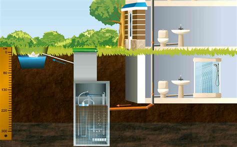 Аэротанковый септик: устройство и преимущества
