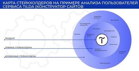 Баланс интересов стейкхолдеров