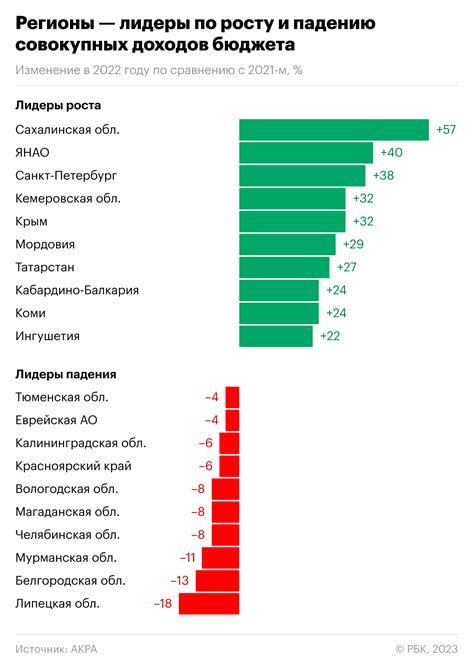 Безналоговые поступления в бюджет