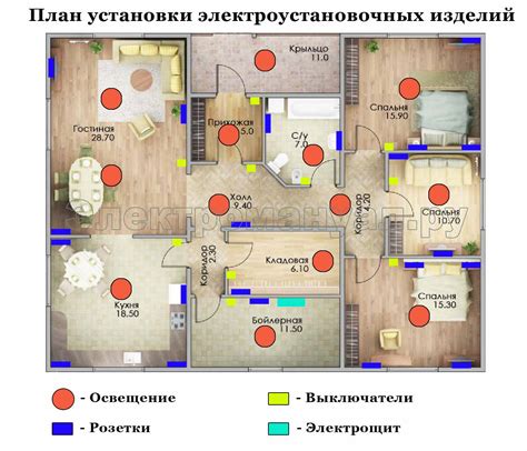 Безопасность в частном доме и квартире