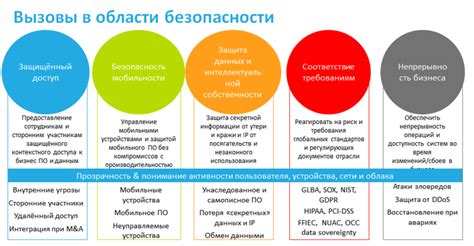 Безопасность информации в работе сервиса