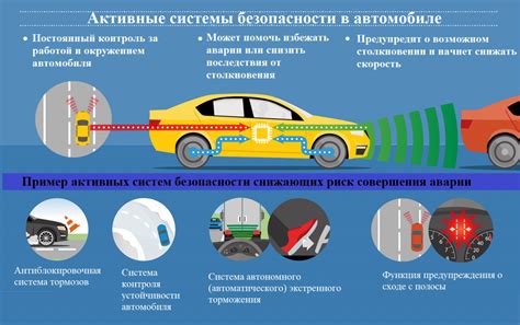 Безопасность использования глушилки в автомобиле