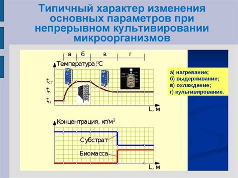 Безопасность при непрерывном включении