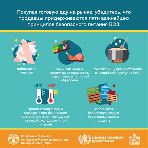 Безопасность продуктов от пересыхания