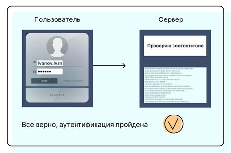 Безопасные настройки доступа и аутентификация пользователей