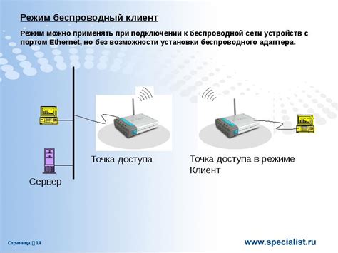 Беспроводной режим соединения