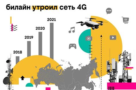 Билайн в 2021 году: последние новости