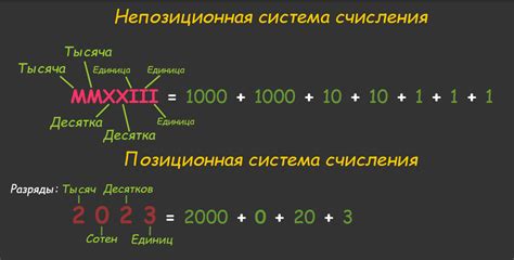 Бинарная система счисления в кодировании