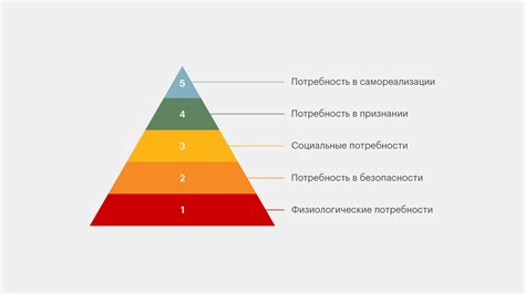 Биологические потребности