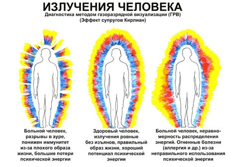 Биополе и его измерение маятником