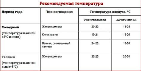 Благоприятная температура и влажность