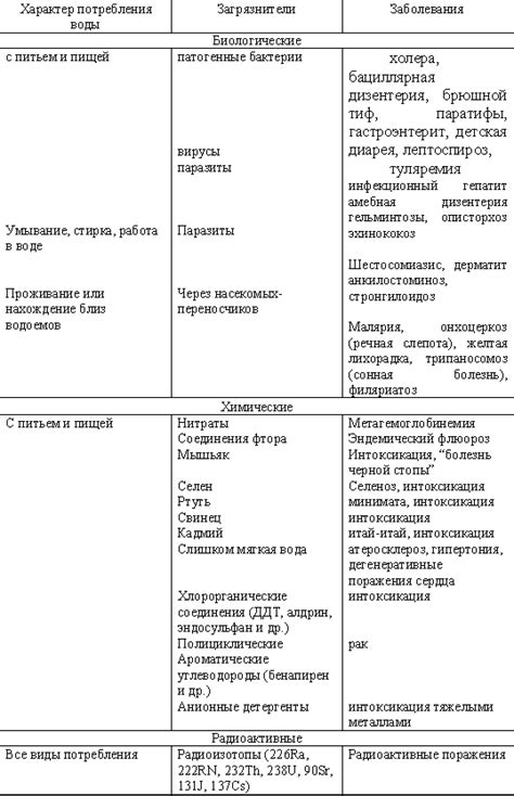 Благоприятные и неблагоприятные последствия для здоровья